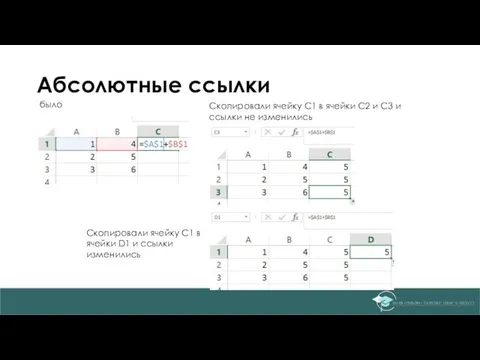 Абсолютные ссылки было Скопировали ячейку С1 в ячейки C2 и