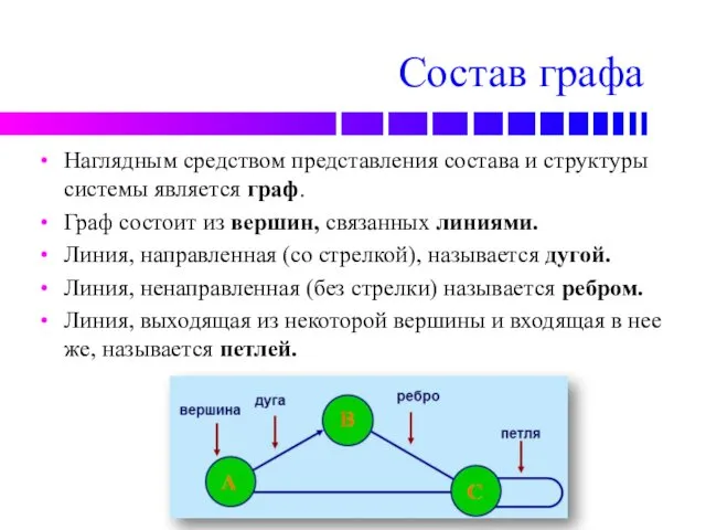 Состав графа Наглядным средством представления состава и структуры системы является