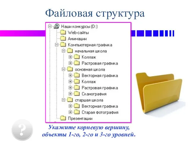 Файловая структура Укажите корневую вершину, объекты 1-го, 2-го и 3-го уровней. ?