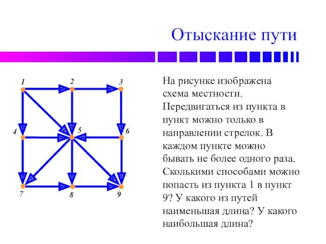 Отыскание пути На рисунке изображена схема местности. Передвигаться из пункта