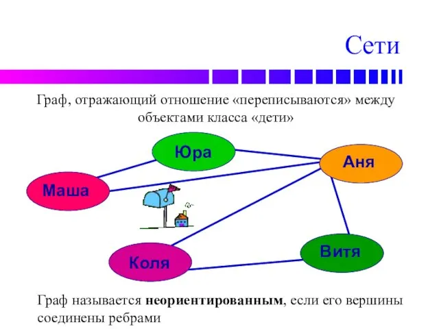 Сети Граф, отражающий отношение «переписываются» между объектами класса «дети» Граф