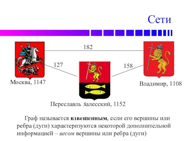 Сети Москва, 1147 Переславль Залесский, 1152 Владимир, 1108 182 158
