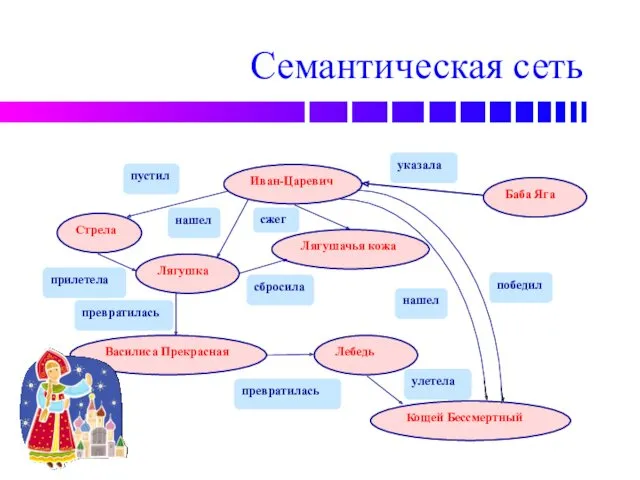 Семантическая сеть