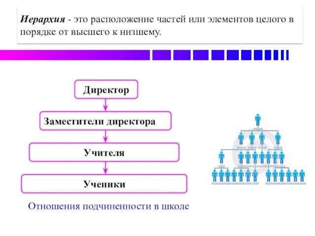 Иерархия - это расположение частей или элементов целого в порядке