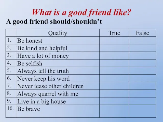 What is a good friend like? A good friend should/shouldn’t