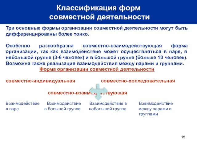 Классификация форм совместной деятельности Три основные формы организации совместной деятельности