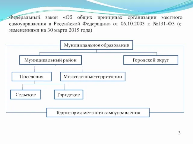 Федеральный закон «Об общих принципах организации местного самоуправления в Российской