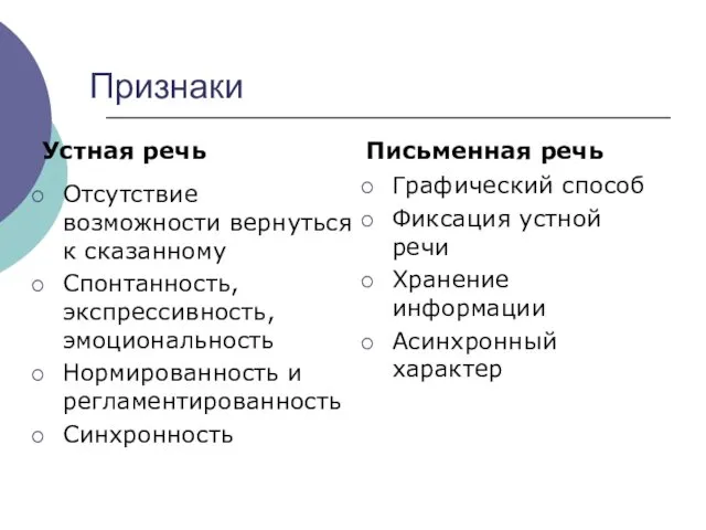 Признаки Устная речь Отсутствие возможности вернуться к сказанному Спонтанность, экспрессивность,