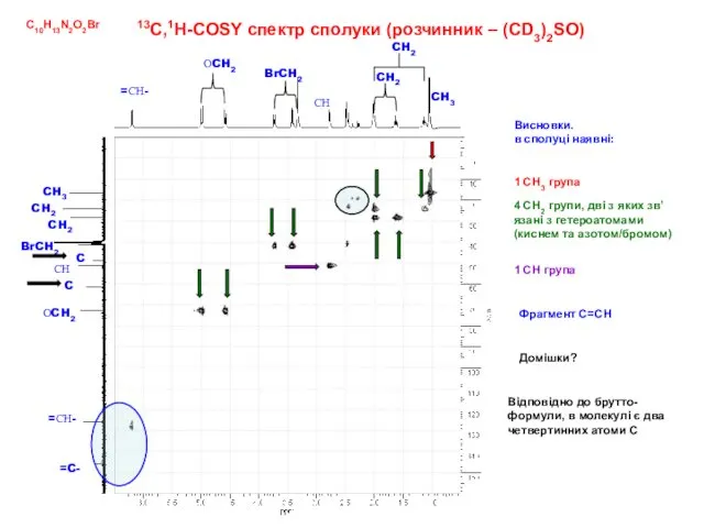 13C,1H-COSY спектр сполуки (розчинник – (CD3)2SO) Висновки. в сполуці наявні: