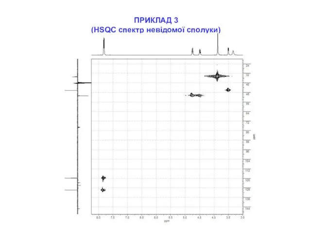 ПРИКЛАД 3 (HSQC спектр невідомої сполуки)