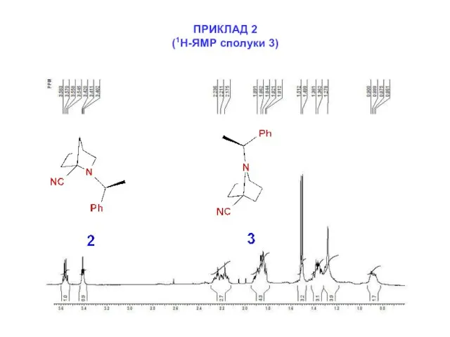 ПРИКЛАД 2 (1Н-ЯМР сполуки 3)