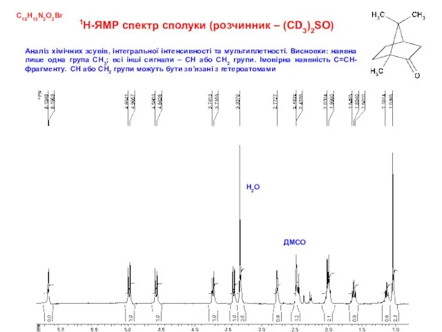 1Н-ЯМР спектр сполуки (розчинник – (CD3)2SO) Аналіз хімічних зсувів, інтегральної