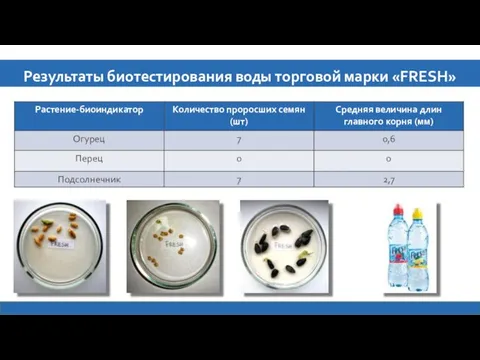 Результаты биотестирования воды торговой марки «FRESH»