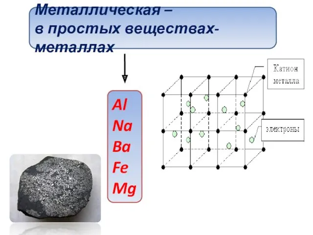 Al Na Ba Fe Mg Металлическая – в простых веществах-металлах