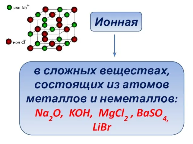 Ионная в сложных веществах, состоящих из атомов металлов и неметаллов: Na2O, KOH, MgCl2 , BaSO4, LiBr