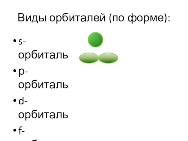 Виды орбиталей (по форме): s-орбиталь р-орбиталь d-орбиталь f-орбиталь