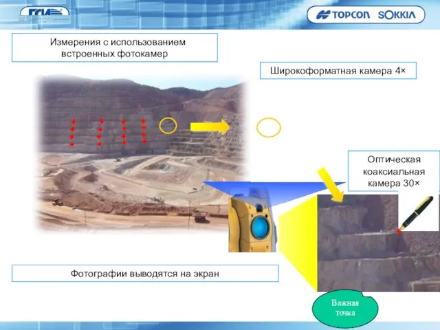 Широкоформатная камера 4× Оптическая коаксиальная камера 30× Измерения с использованием