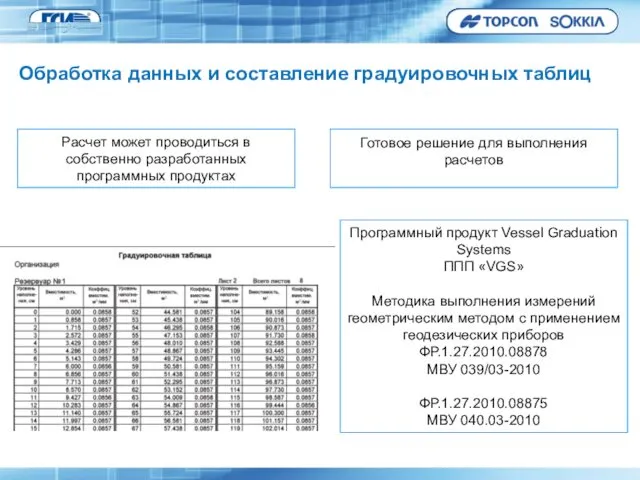 Расчет может проводиться в собственно разработанных программных продуктах Готовое решение