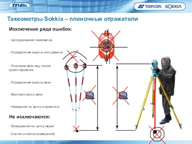 Исключение ряда ошибок: - Центрирование тахеометра - Определение высоты инструмента