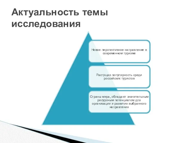 Актуальность темы исследования