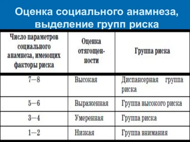 Оценка социального анамнеза, выделение групп риска