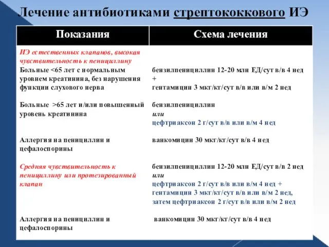 Лечение антибиотиками стрептококкового ИЭ