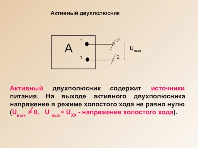 1 2 1’ 2’ А Uвых Активный двухполюсник содержит источники