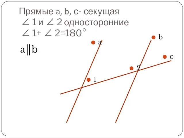 Прямые a, b, с- секущая ∠ 1 и ∠ 2 односторонние ∠ 1+ ∠ 2=180° a║b