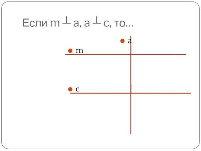 Если m ┴ a, a ┴ c, то…