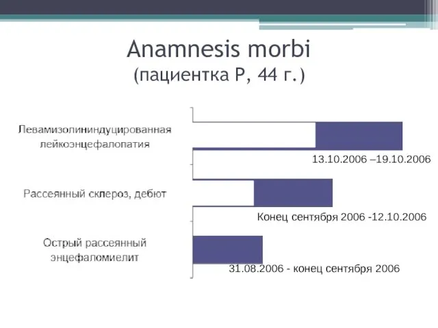 Anamnesis morbi (пациентка Р, 44 г.) 31.08.2006 - конец сентября