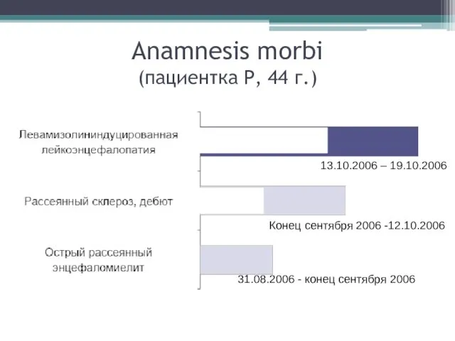 Anamnesis morbi (пациентка Р, 44 г.) 31.08.2006 - конец сентября
