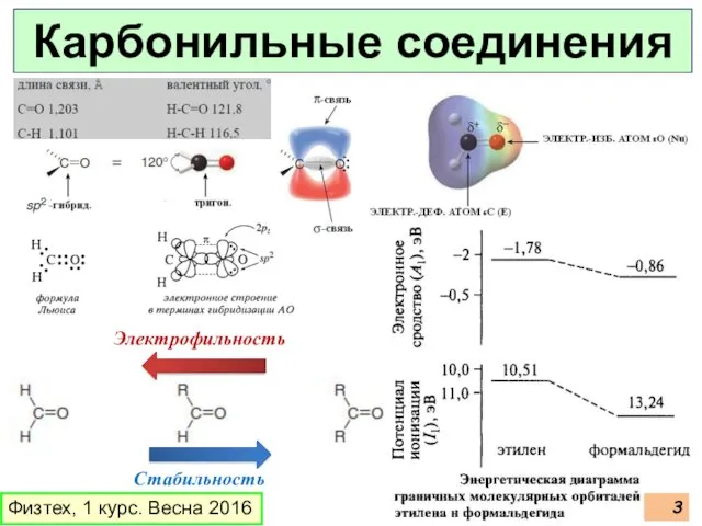 Электрофильность Стабильность Физтех, 1 курс. Весна 2016 Карбонильные соединения