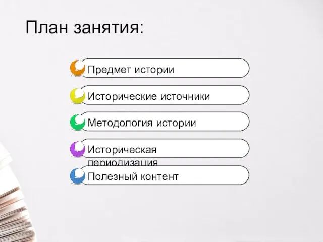 План занятия: