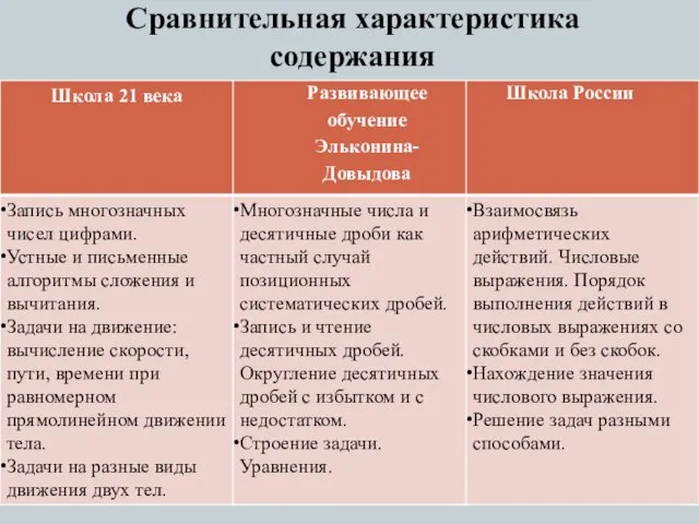 Сравнительная характеристика содержания