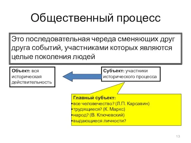 Общественный процесс Это последовательная череда сменяющих друг друга событий, участниками