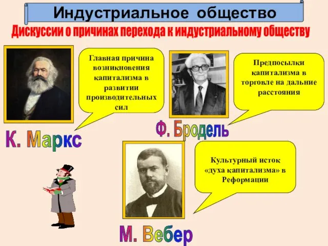 Индустриальное общество Дискуссии о причинах перехода к индустриальному обществу К.