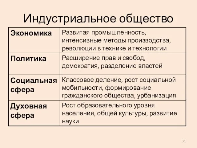 Индустриальное общество Рост образовательного уровня населения, общей культуры, развитие науки