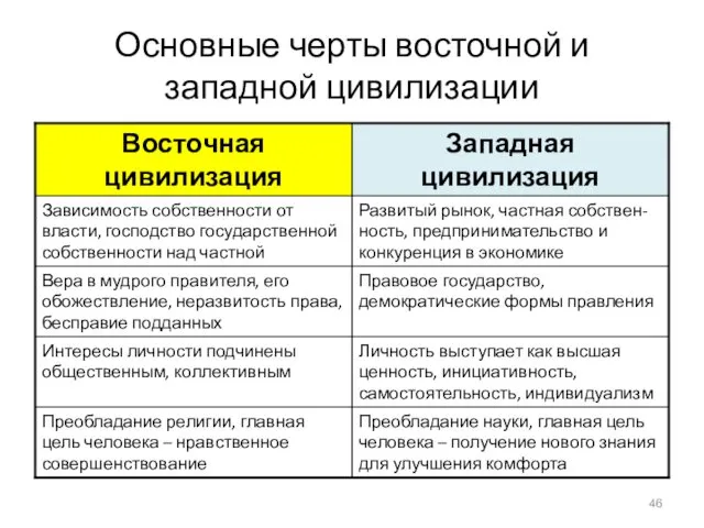 Основные черты восточной и западной цивилизации Преобладание науки, главная цель