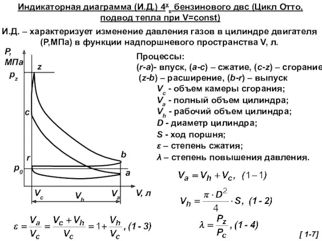Индикаторная диаграмма (И.Д.) 4хт бензинового двс (Цикл Отто, подвод тепла при V=const) И.Д.
