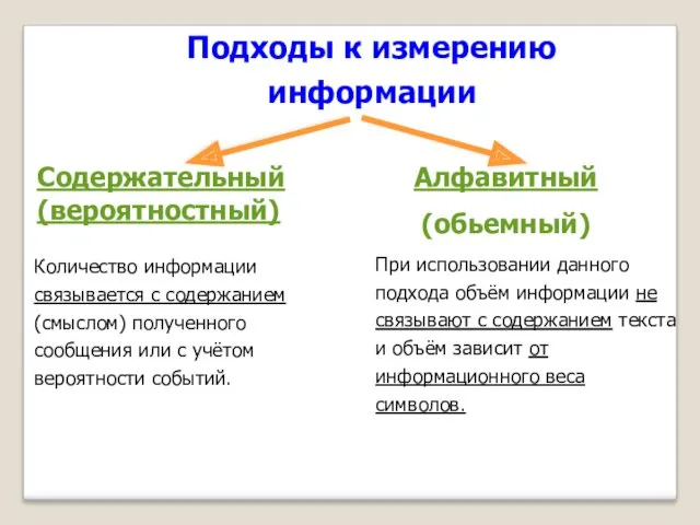 Подходы к измерению информации Содержательный (вероятностный) Алфавитный (обьемный) При использовании