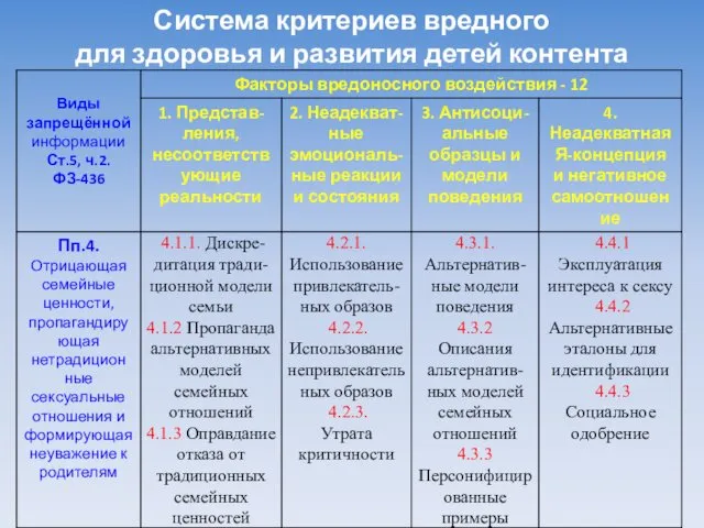 Система критериев вредного для здоровья и развития детей контента