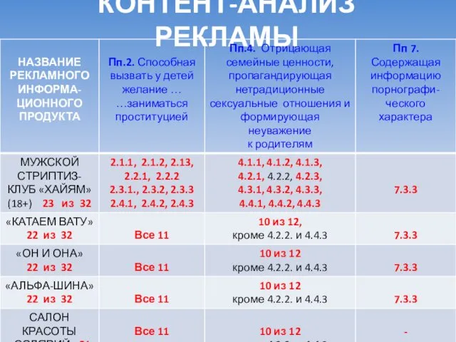 КОНТЕНТ-АНАЛИЗ РЕКЛАМЫ