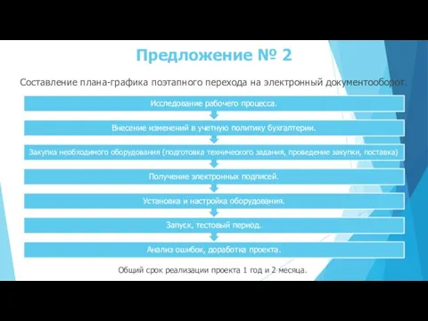 Предложение № 2 Составление плана-графика поэтапного перехода на электронный документооборот.