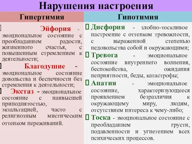 Нарушения настроения Гипертимия Эйфория - эмоциональное состояние с преобладанием радости,