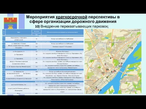 10) Внедрение перехватывающих парковок; - Мероприятия краткосрочной перспективы в сфере организации дорожного движения