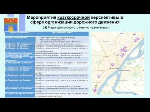 15) Мероприятия по устранению «узких мест»; Мероприятия краткосрочной перспективы в сфере организации дорожного движения