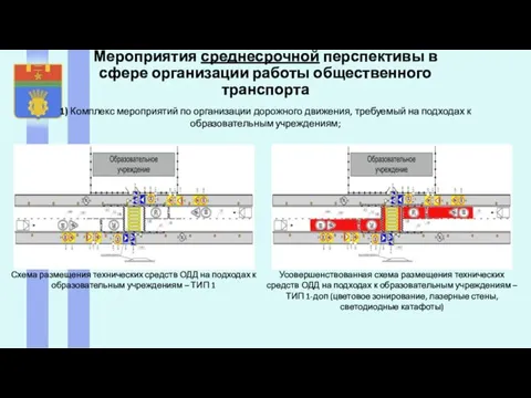 Мероприятия среднесрочной перспективы в сфере организации работы общественного транспорта Схема размещения технических средств