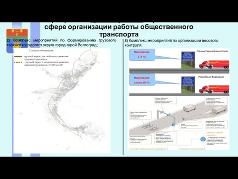 Мероприятия среднесрочной перспективы в сфере организации работы общественного транспорта 2) Комплекс мероприятий по