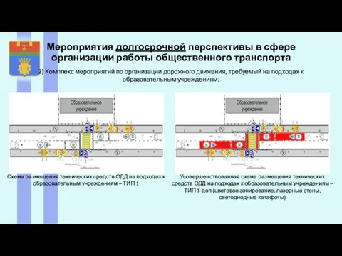 Мероприятия долгосрочной перспективы в сфере организации работы общественного транспорта Схема размещения технических средств