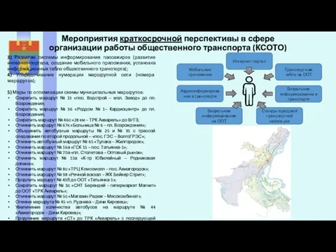 Мероприятия краткосрочной перспективы в сфере организации работы общественного транспорта (КСОТО) 3) Развитие системы